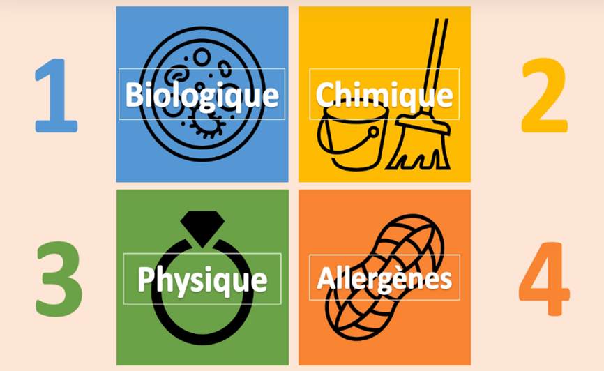 Se former en ligne à la sécurité alimentaire