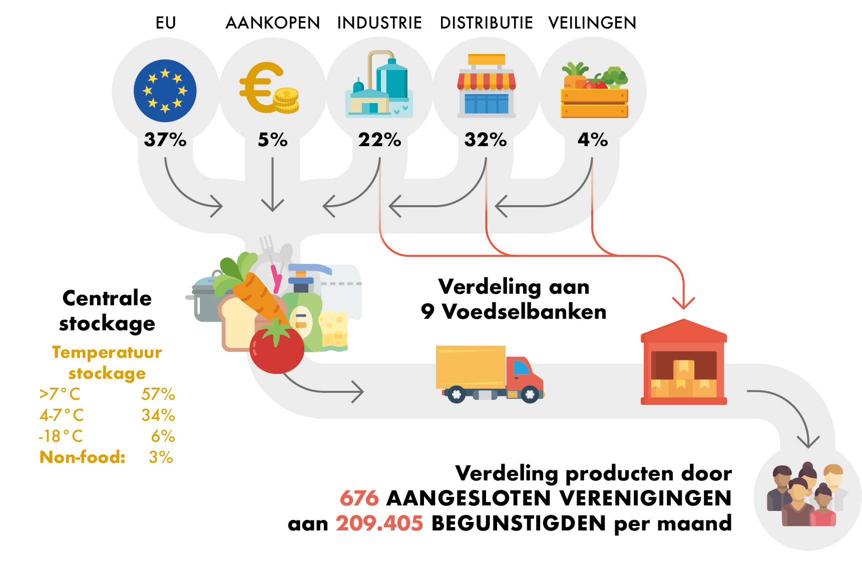 Voedselbank-slideUpdate-21-02-23_NPA_V1_Plan de travail 1_NL.jpg